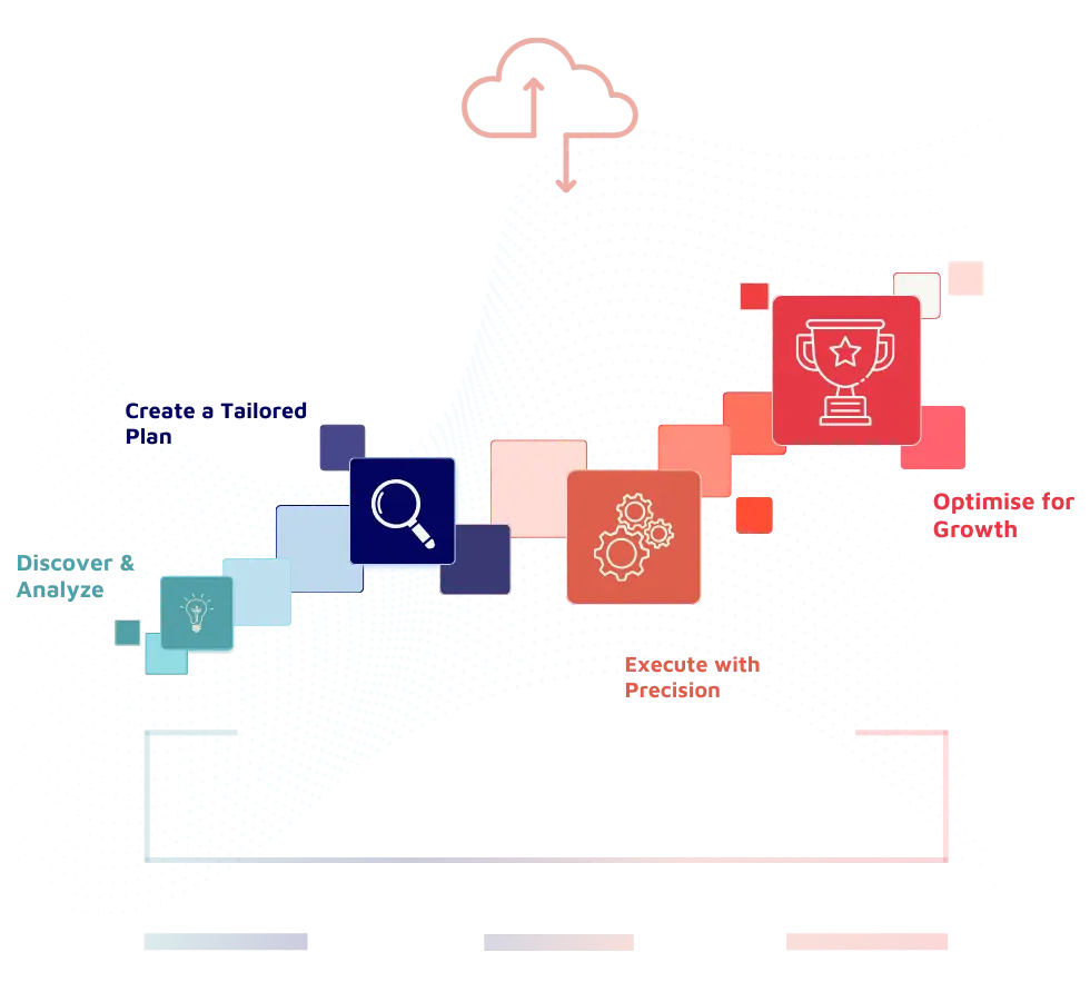 SaaS optimization for growth SaaS optimization for growth